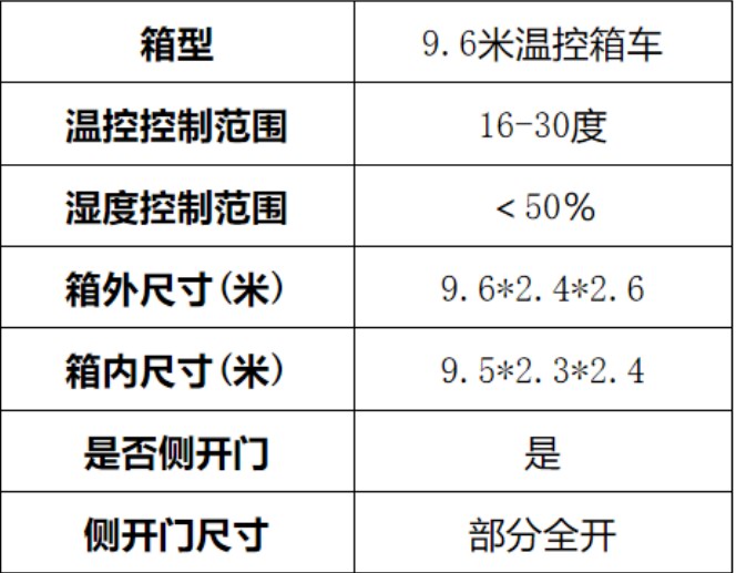 9.6 米氣墊 溫控箱車1.jpg