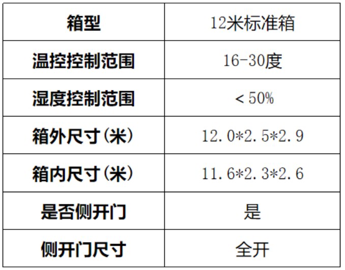 12 米氣墊標準箱車1.jpg